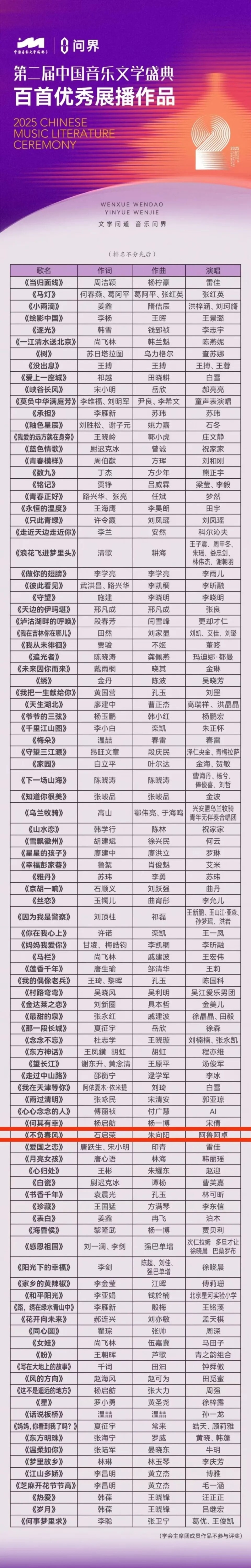 祝贺石启荣、朱向阳！入选全国音乐文学优秀作品