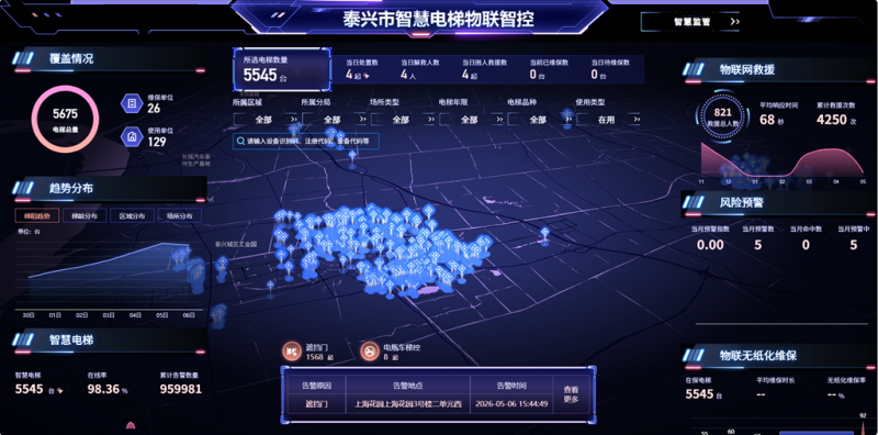 电梯物联网平台.png